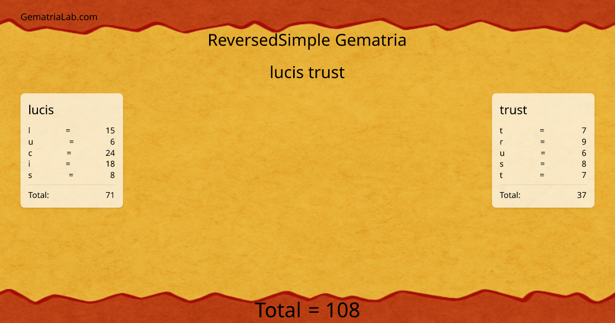 lucis trust in reversedSimple Gematria